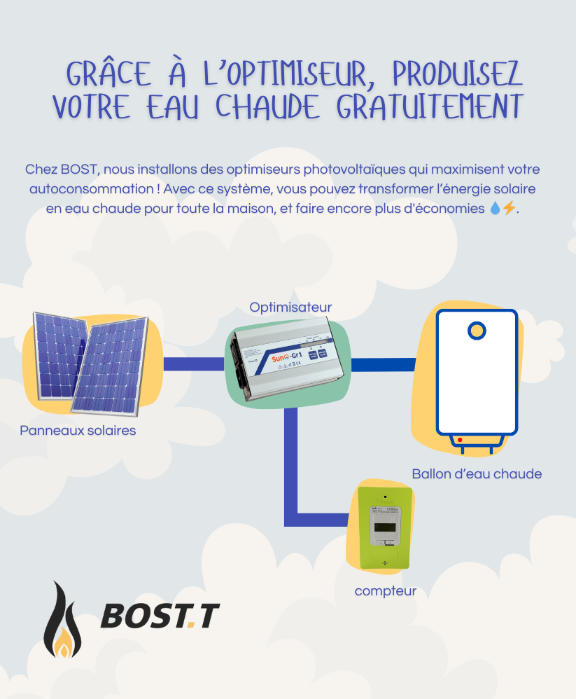 Optimisateur Photovoltaïque